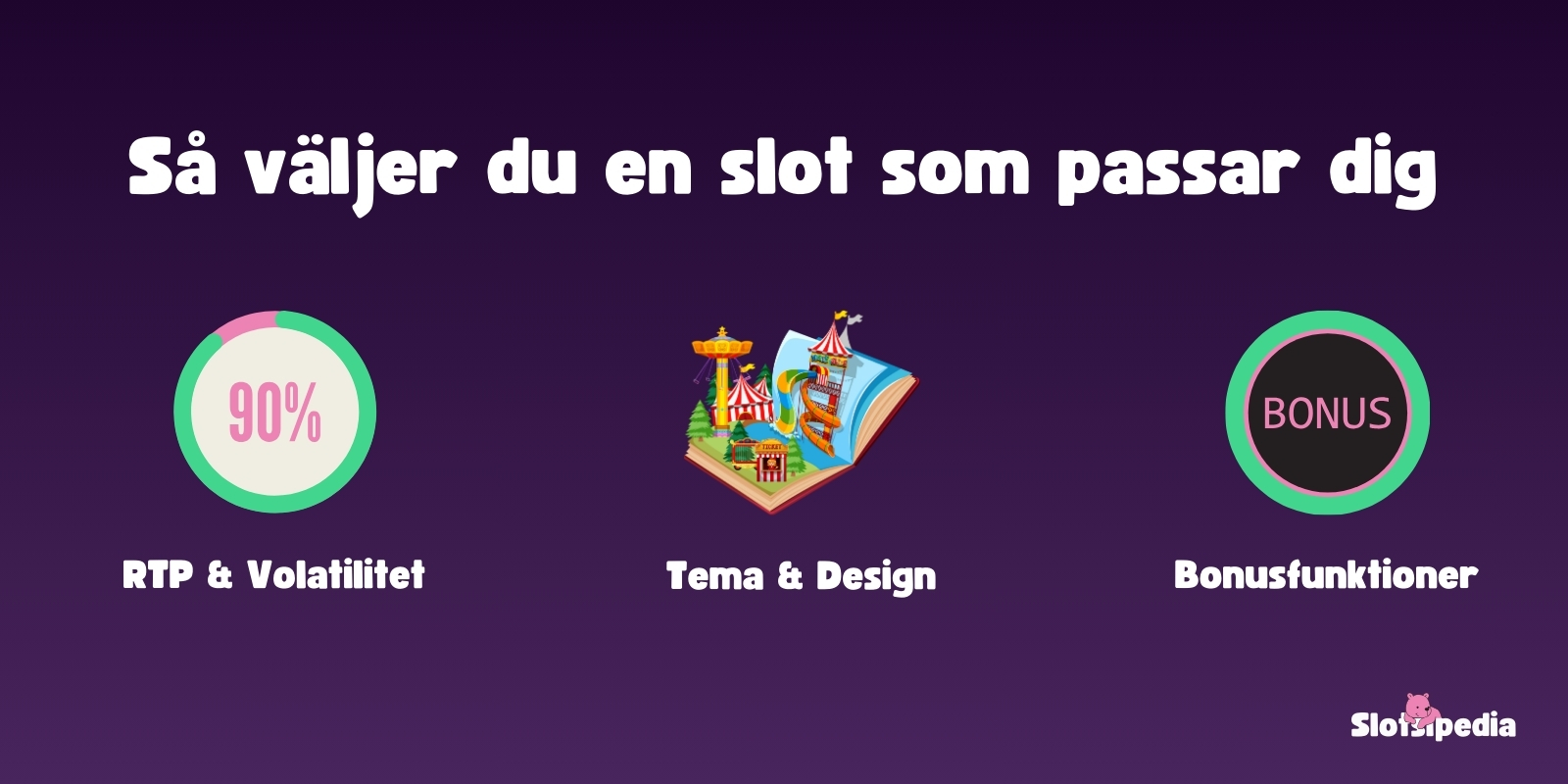 Så väljer du en slot som passar dig